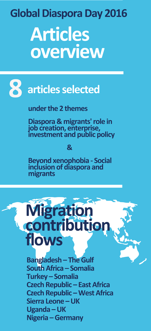 Global Diaspora Day