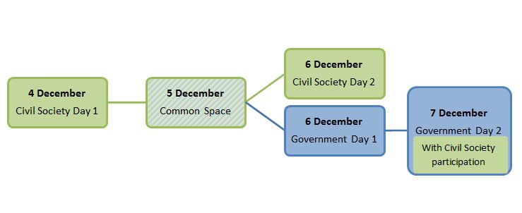 CSD timeline